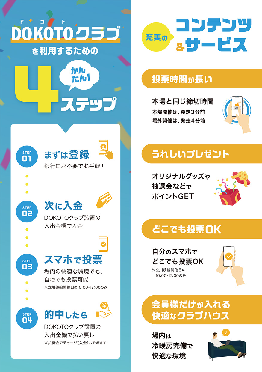 DOKOTOクラブ