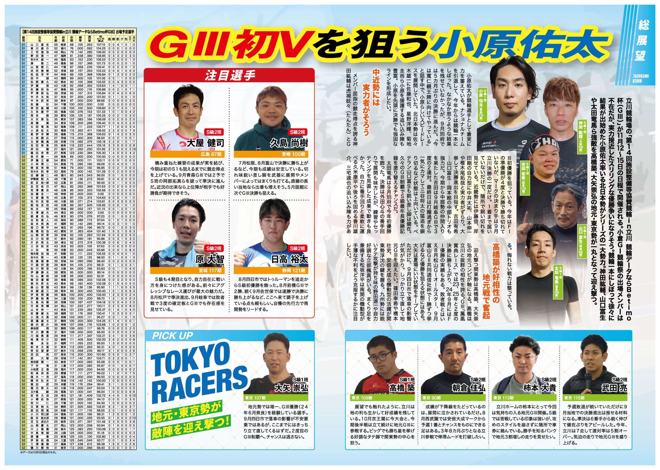 第14回施設整備等協賛競輪in立川 競輪データならBetimo杯(GIII)総展望